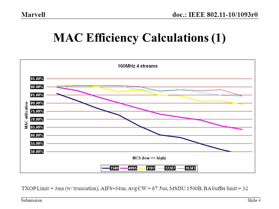 MAC Efficiency Calculations (1)