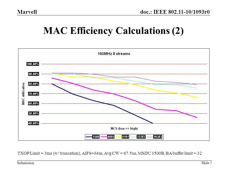 MAC Efficiency Calculations (2)