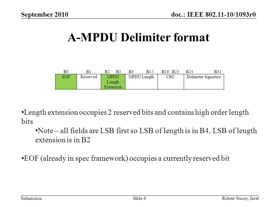 A-MPDU Delimiter format