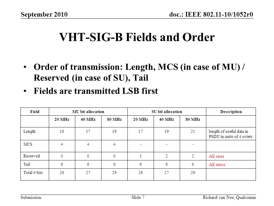VHT-SIG-B Fields and Order