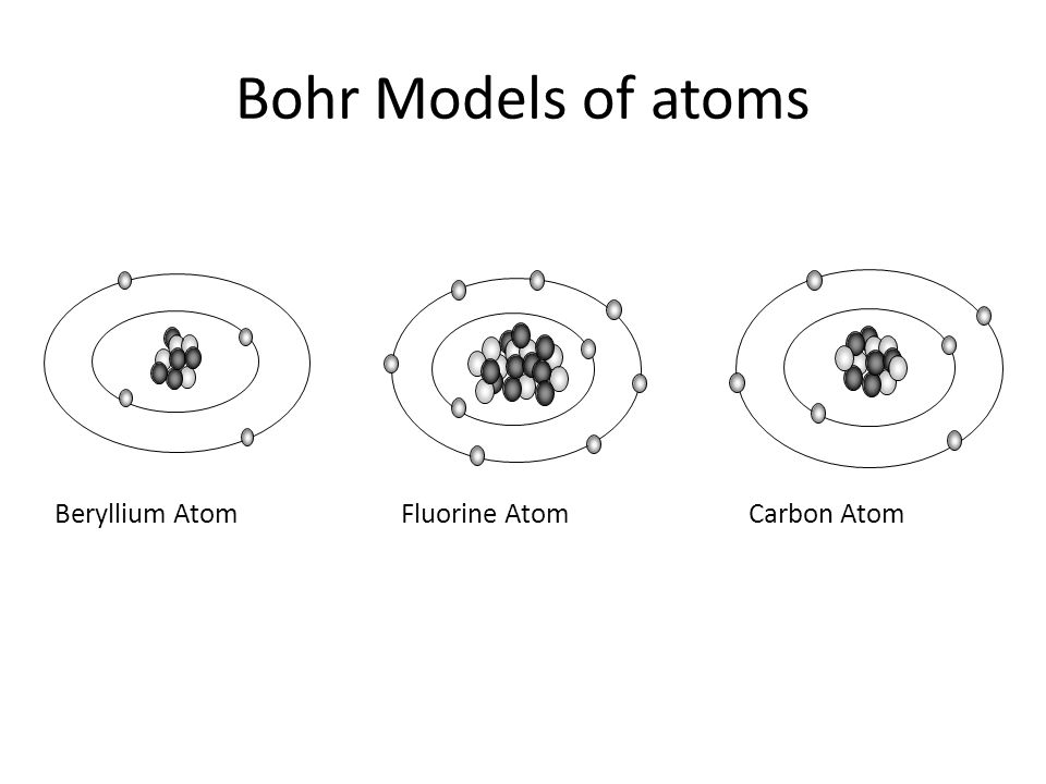 Atomic Structure Building Atoms Ppt Video Online Download