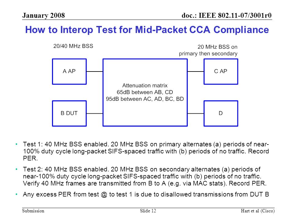 How to Interop Test for Mid-Packet CCA Compliance