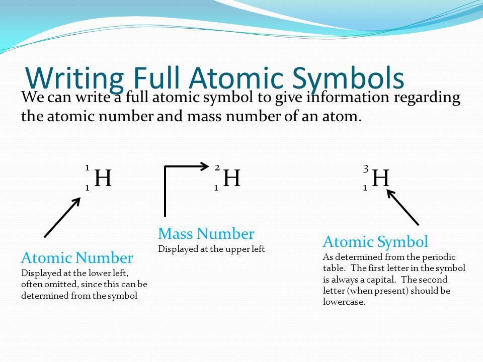 Writing Full Atomic Symbols