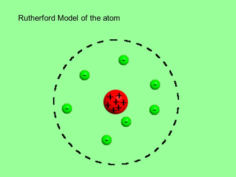 Модели атома видео. Модель атома Ленарда. Модель атома Резерфорда Бора. Хантаро Нагаока модель атома.