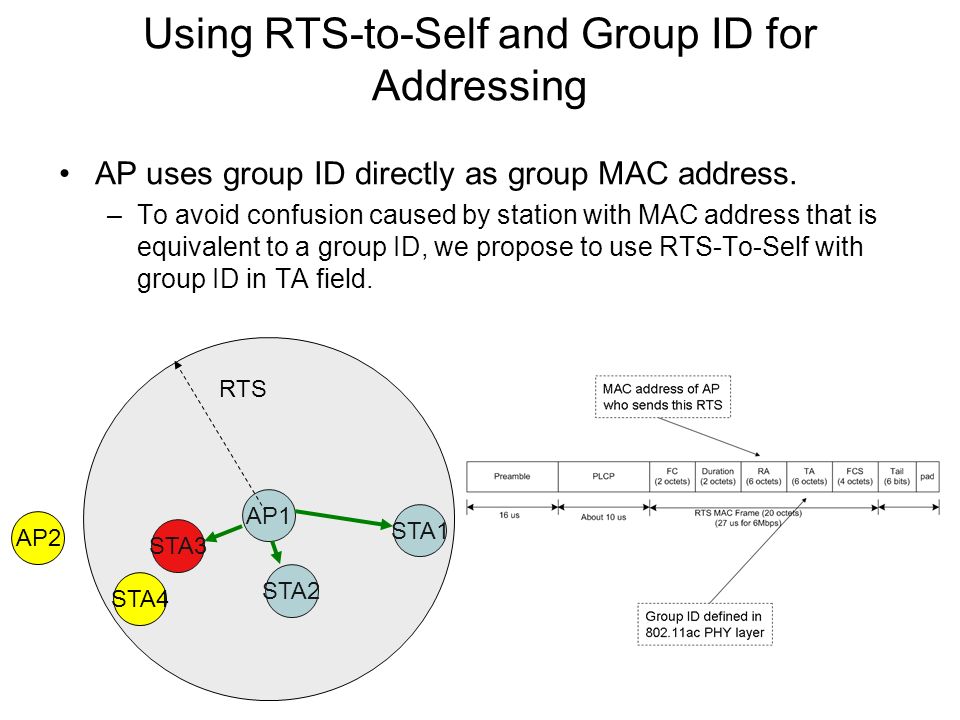 Using RTS-to-Self and Group ID for Addressing