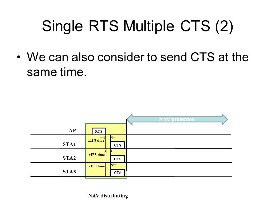 Single RTS Multiple CTS (2)
