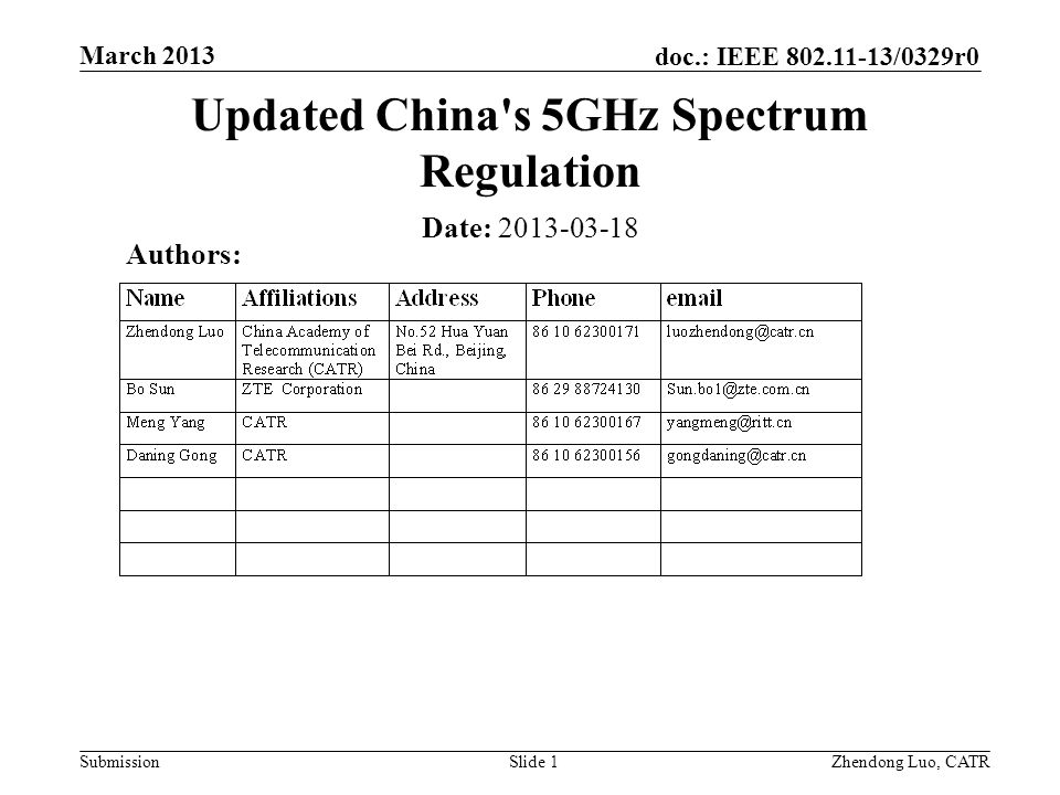 Updated China s 5GHz Spectrum Regulation