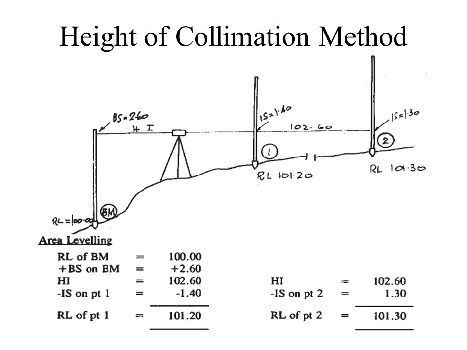 What Is Leveling Levelling Is The Process By Which Differences In Height Between Two Or More Points Can Be Determined Its Purpose May Be To Provide Ppt Video Online Download