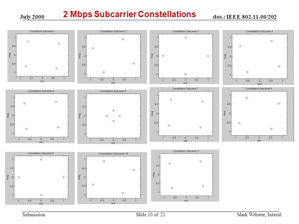 2 Mbps Subcarrier Constellations
