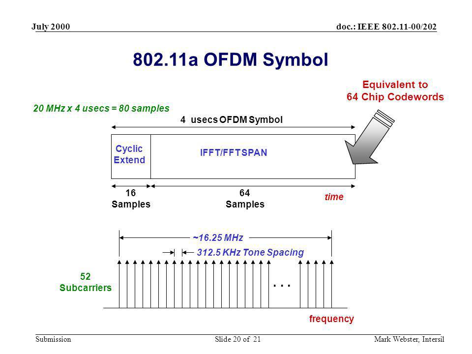 802.11a OFDM Symbol Equivalent to 64 Chip Codewords July 2000