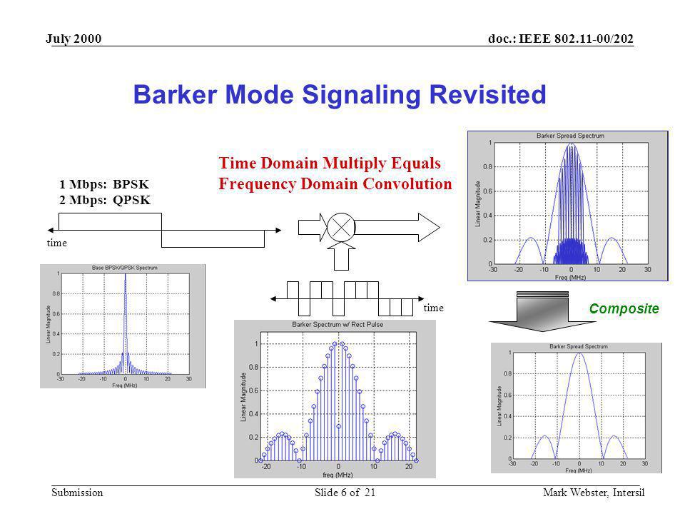 Barker Mode Signaling Revisited