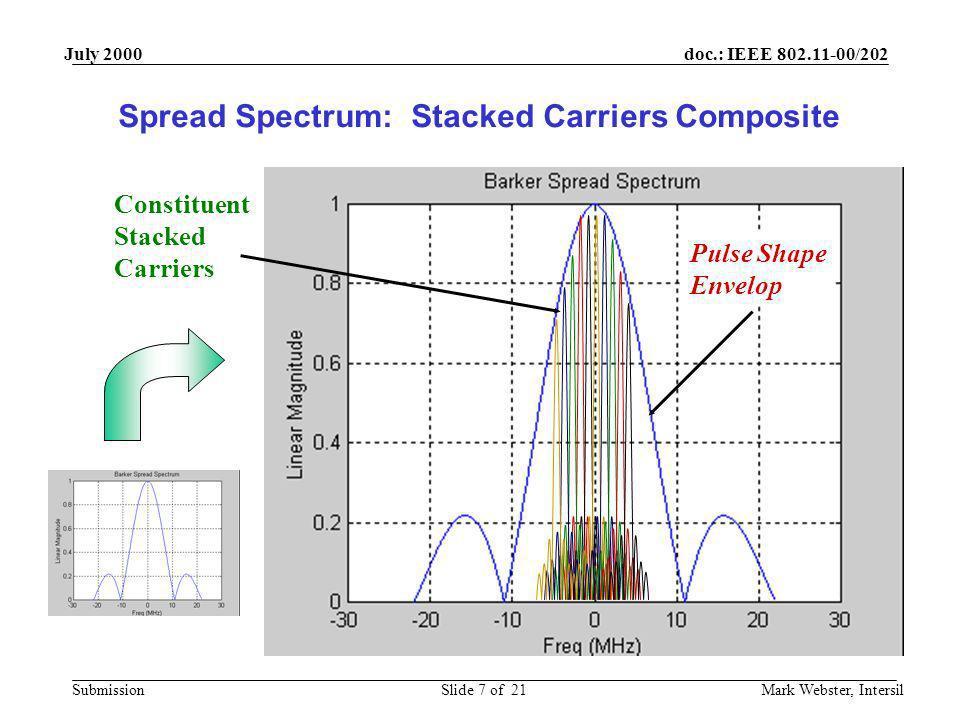 Spread Spectrum: Stacked Carriers Composite