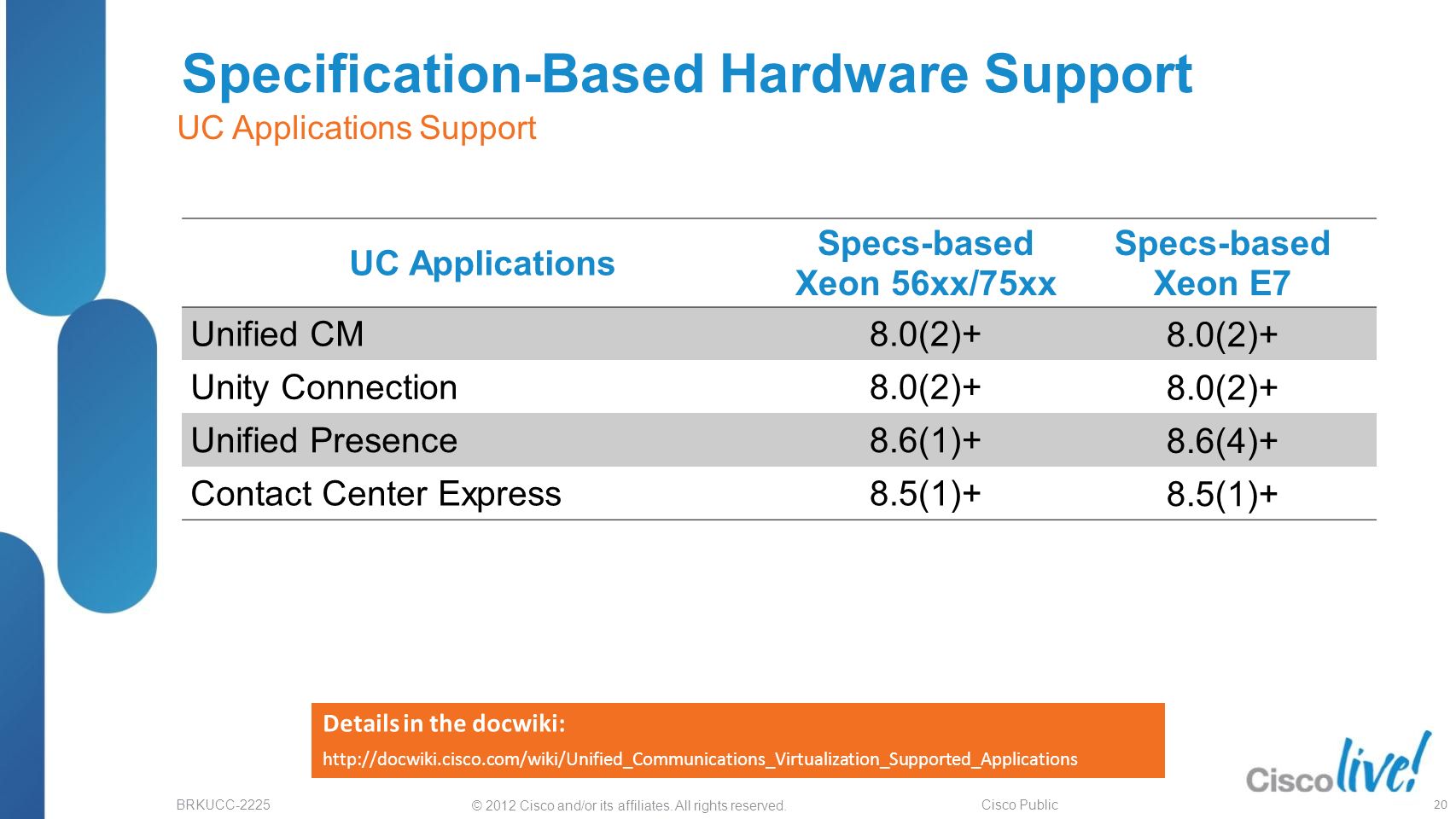 cisco cucm 8.6 ova cisco cucm 8.6 ova