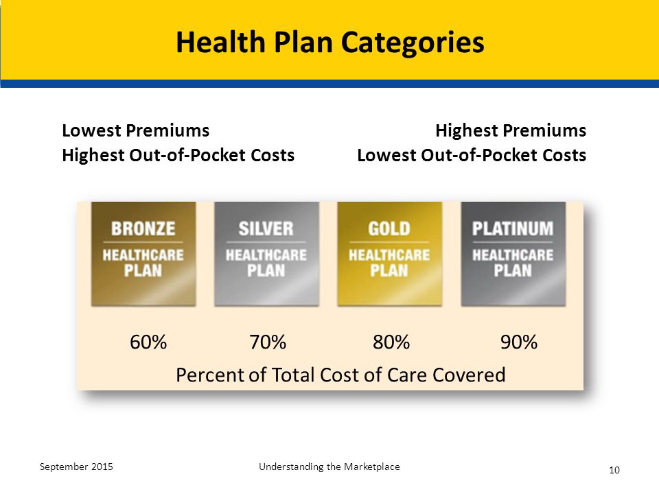 Understanding the Health Insurance Marketplace - ppt download