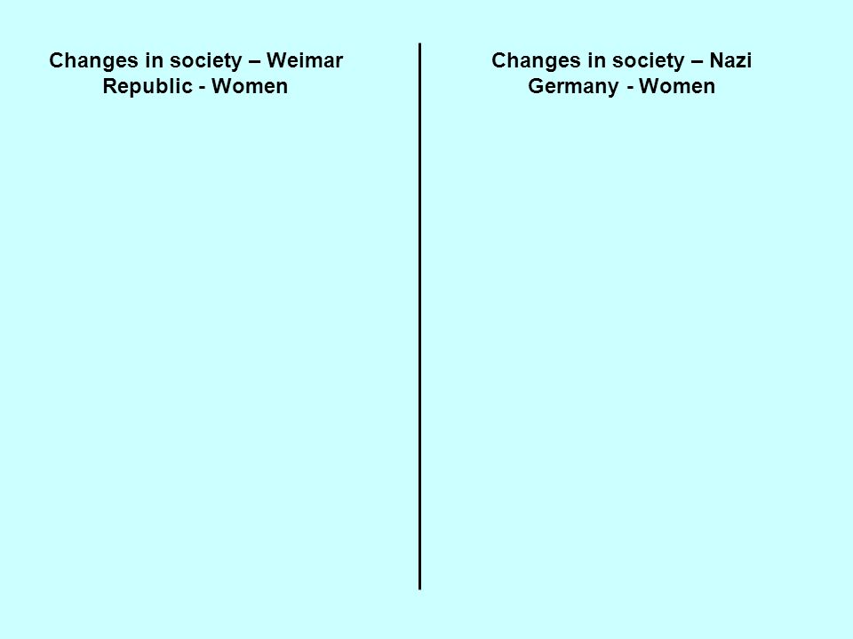 Changes in society – Weimar Republic - Women