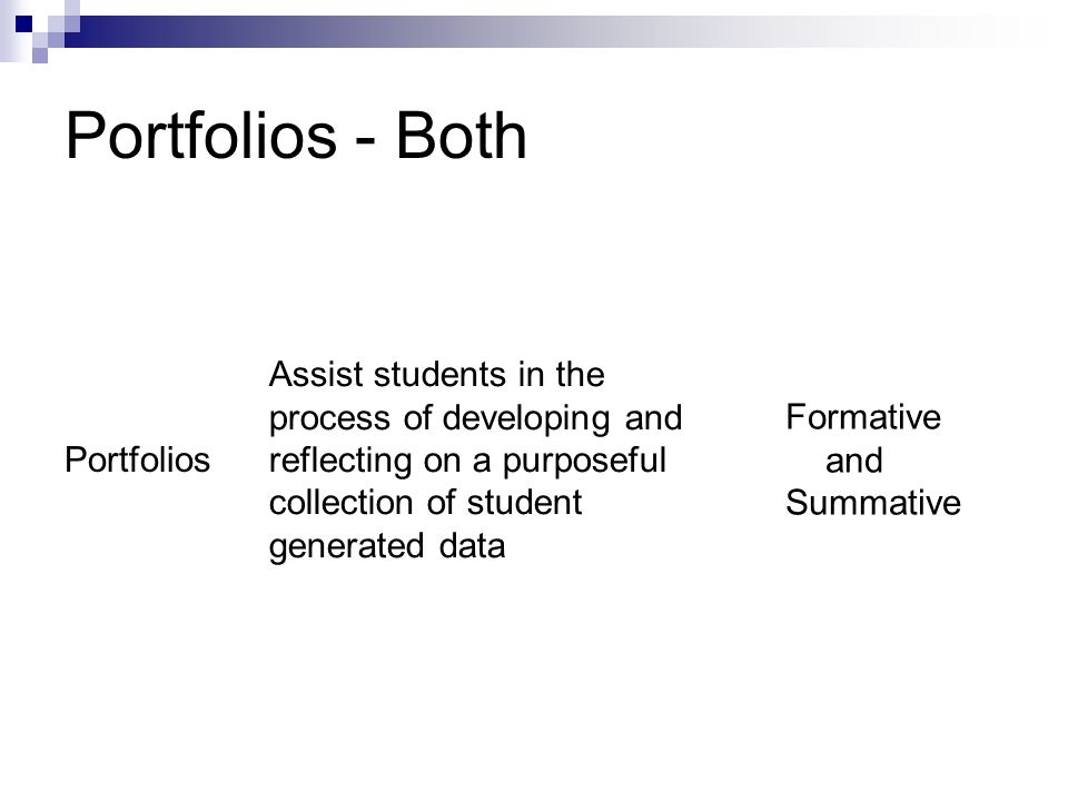 Portfolios - Both Portfolios Assist students in the