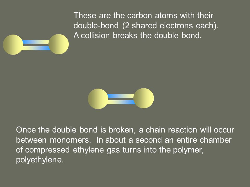 These are the carbon atoms with their double-bond (2 shared electrons each). A collision breaks the double bond.
