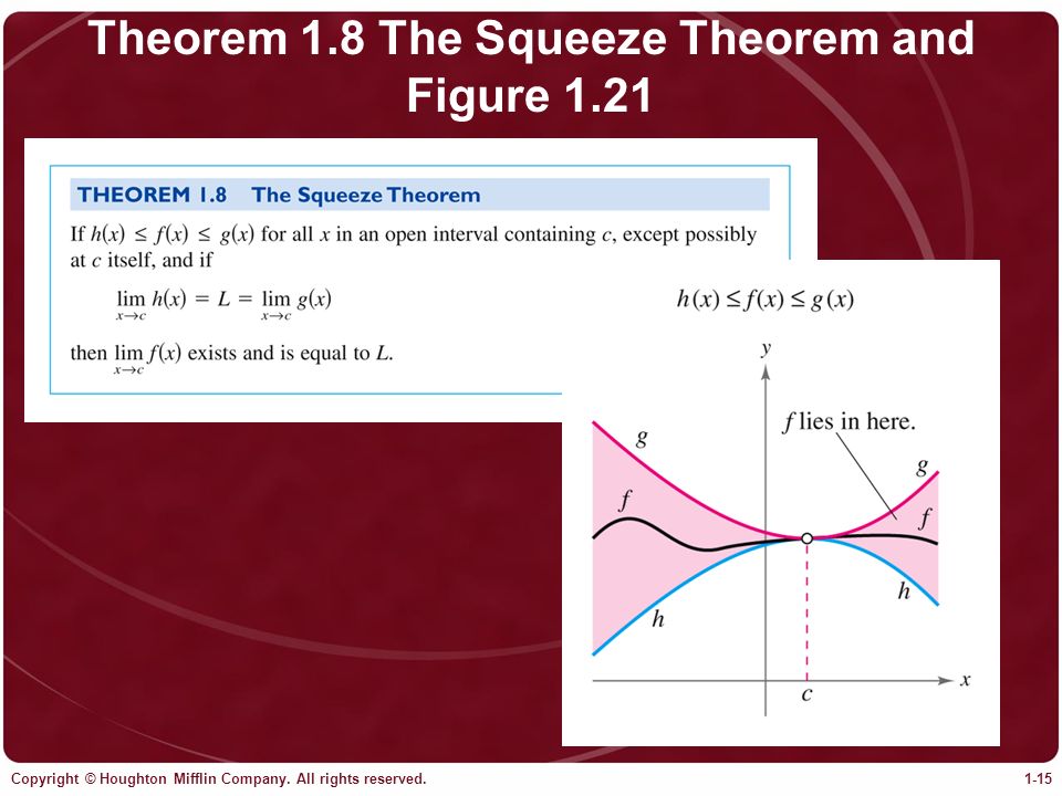 Theorem 1.8 The Squeeze Theorem and Figure 1.21