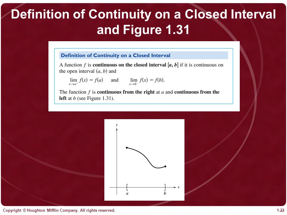 Definition of Continuity on a Closed Interval and Figure 1.31