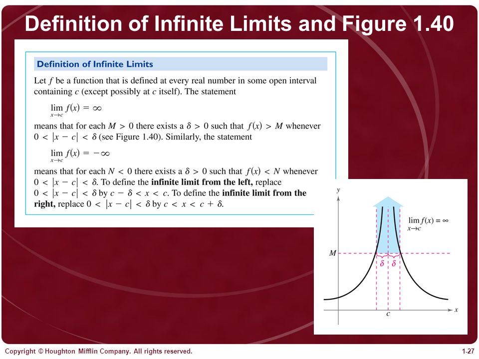 Definition of Infinite Limits and Figure 1.40