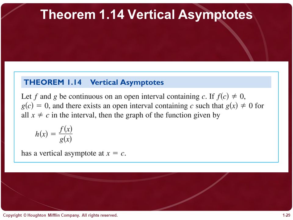 Theorem 1.14 Vertical Asymptotes