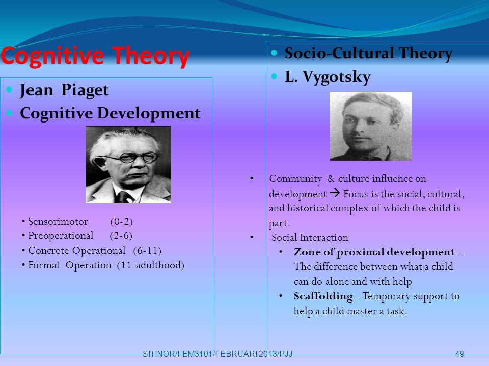 Cognitive Theory Socio-Cultural Theory L. Vygotsky Jean Piaget