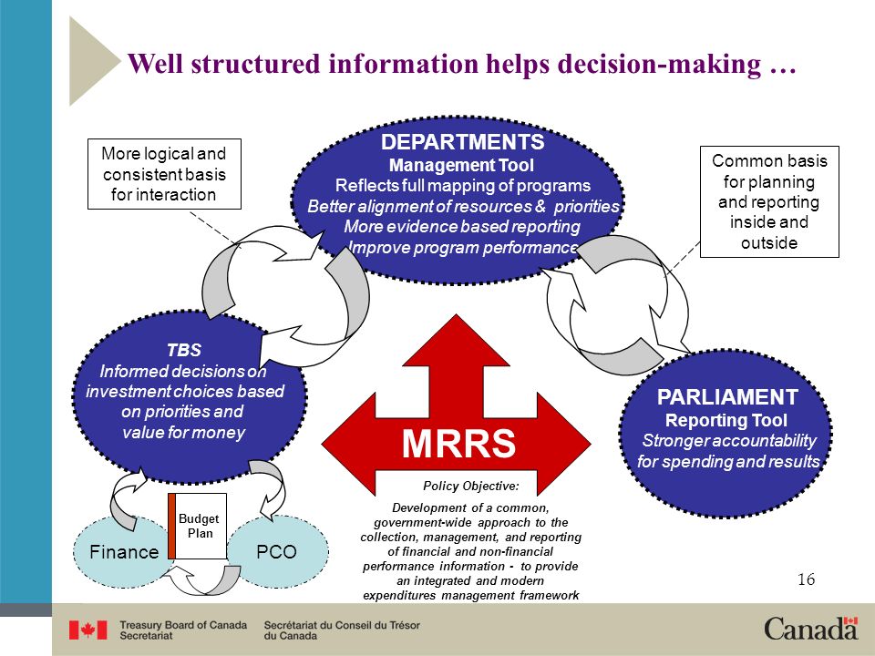 MRRS Well structured information helps decision-making … DEPARTMENTS