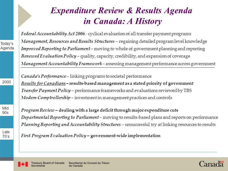 Expenditure Review & Results Agenda in Canada: A History