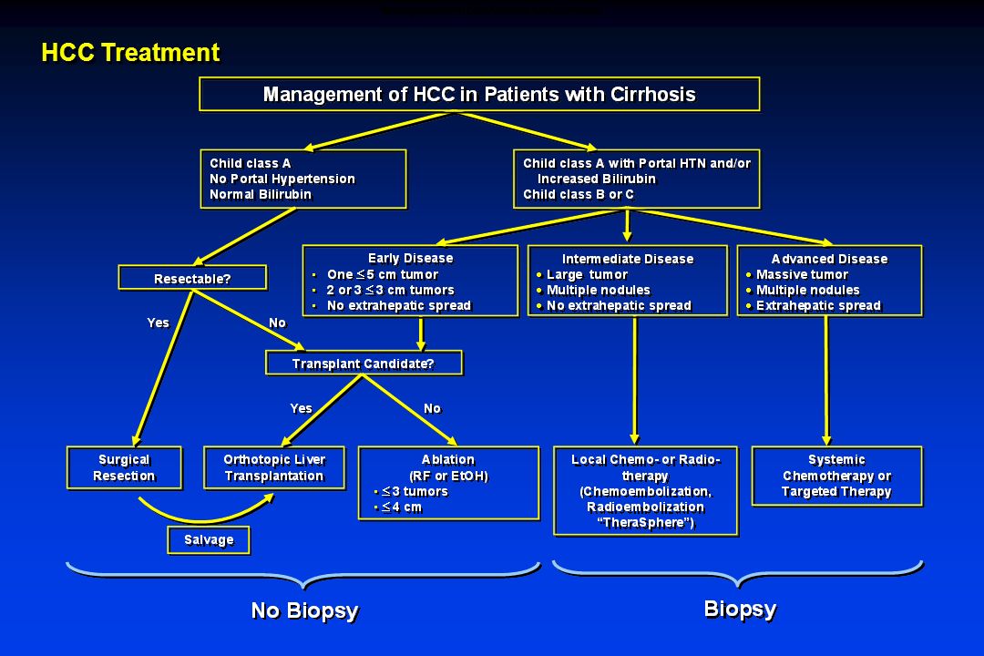 Management of HCC in Patients with Cirrhosis