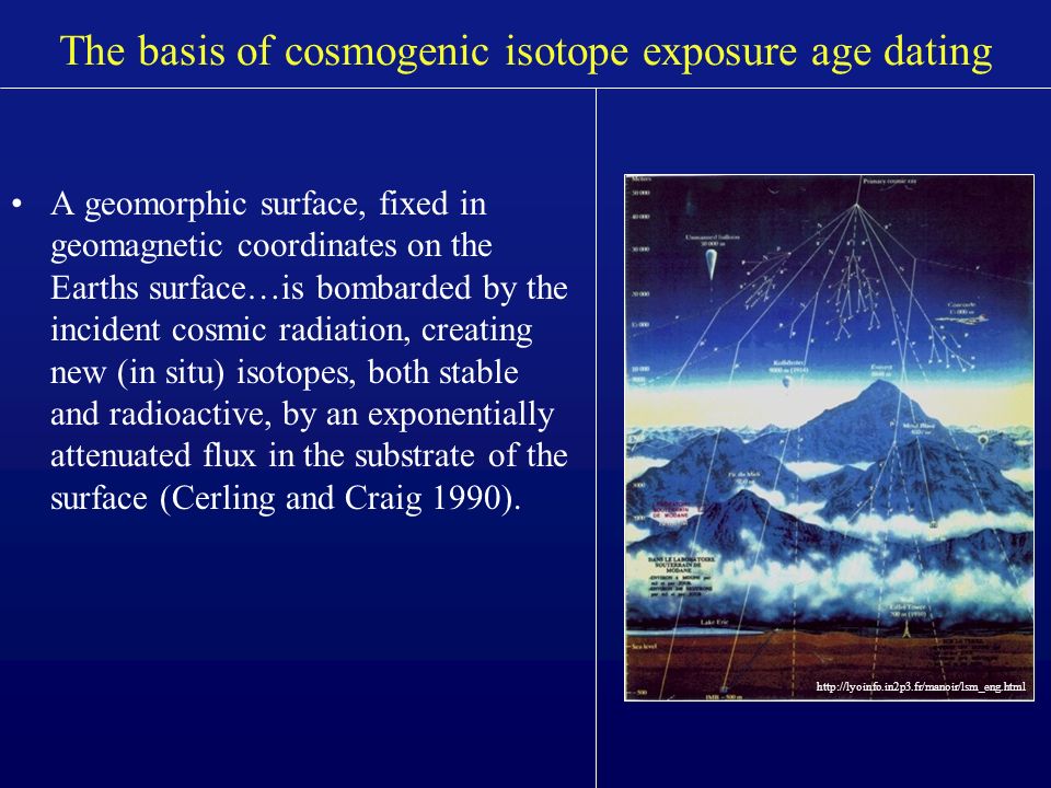 The basis of cosmogenic isotope exposure age dating