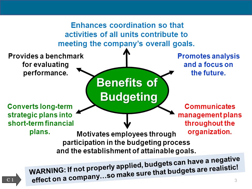Motivates employees through participation in the budgeting process and the establishment of attainable goals.