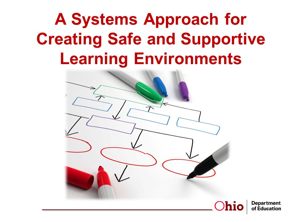 what is a safe and supportive learning environment