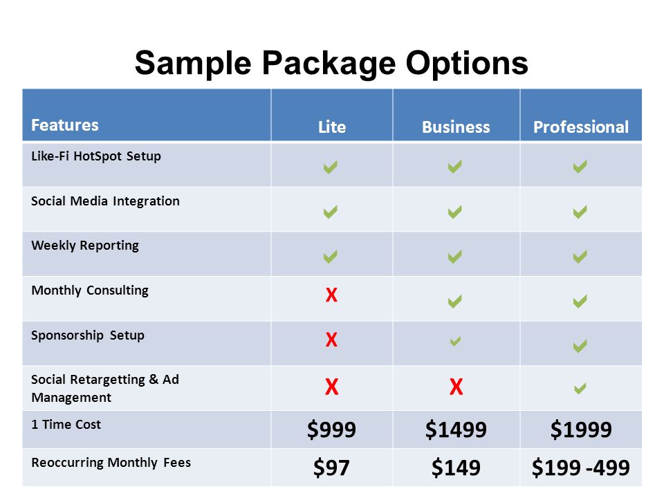 Sample Package Options