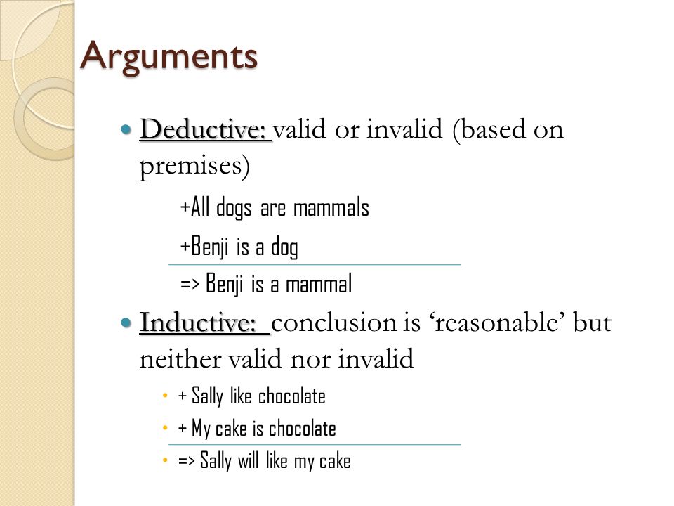 Arguments Deductive: valid or invalid (based on premises)