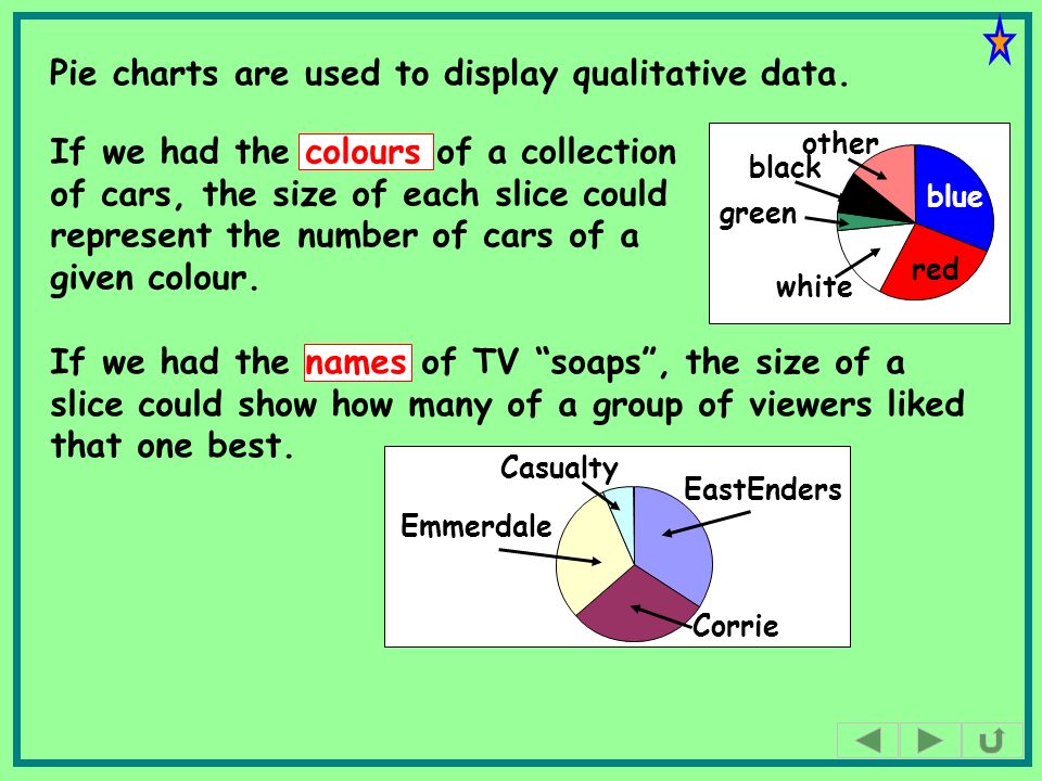 Gcse Maths Pie Charts