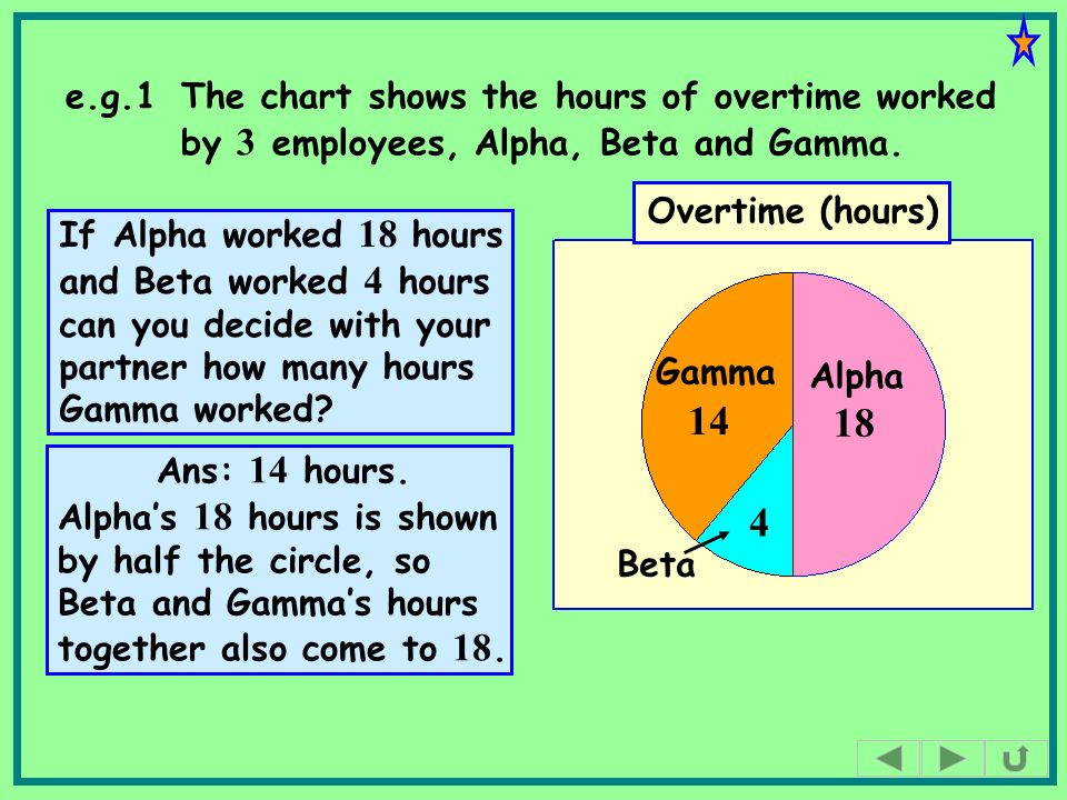 Reading Pie Charts Teach Gcse Maths Crops Grown In The Uk 5