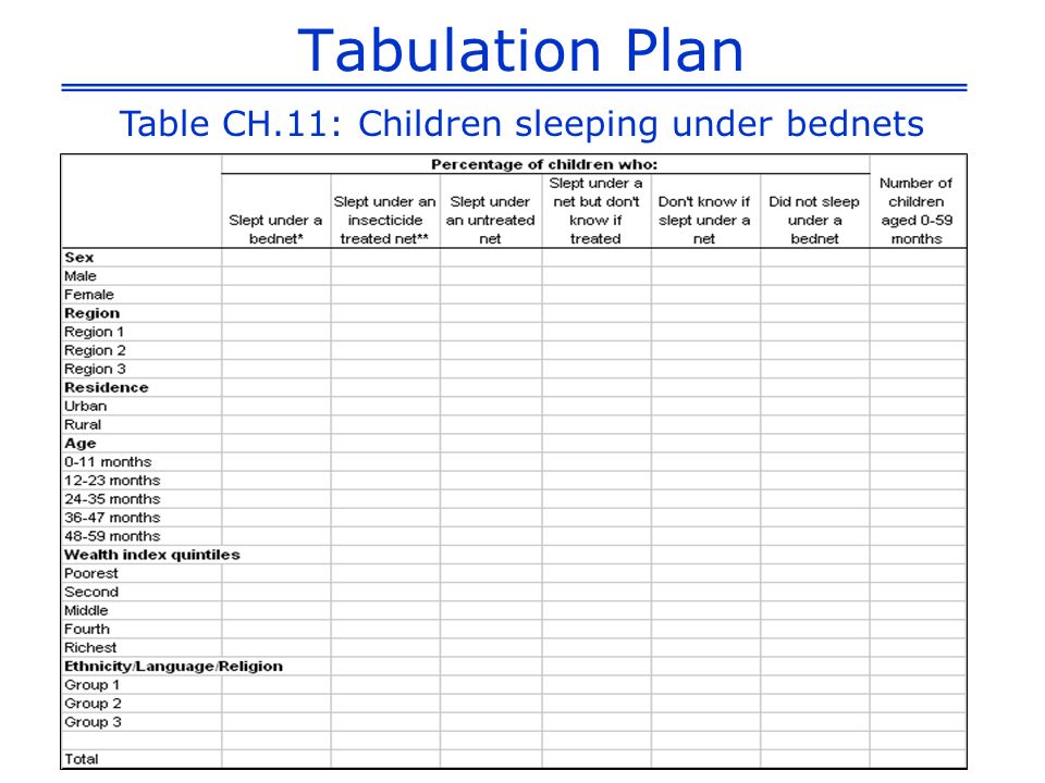 Table CH.11: Children sleeping under bednets