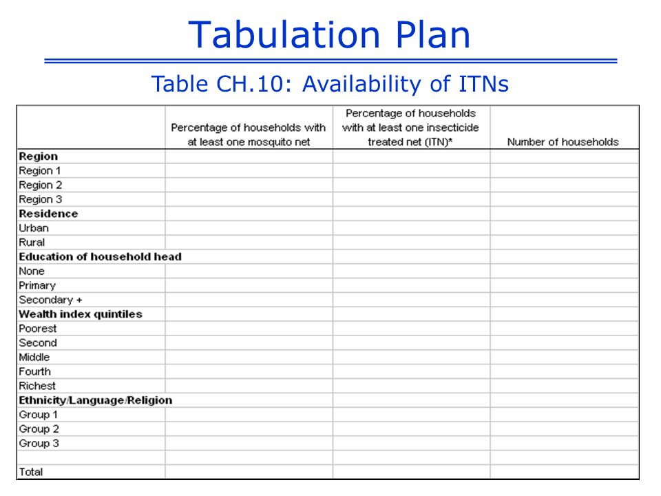 Table CH.10: Availability of ITNs