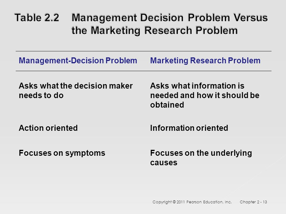management decision problem and marketing research problem