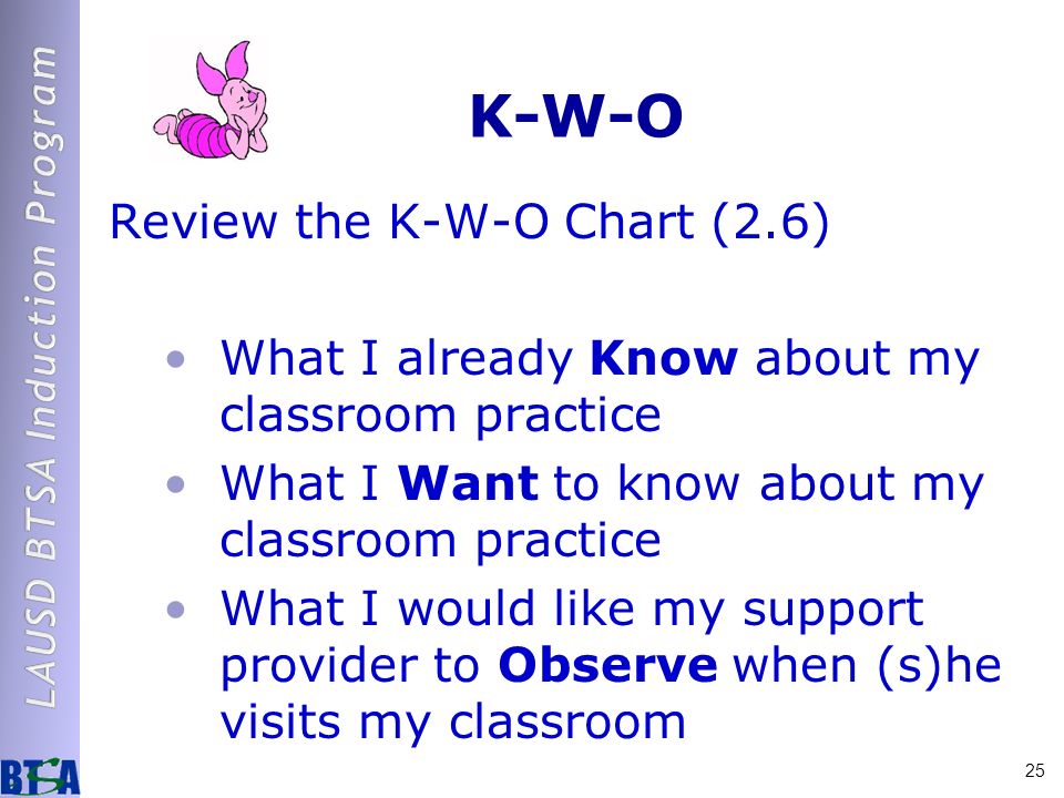 Kwo Chart
