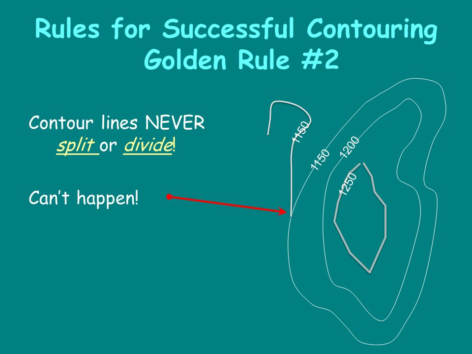Rules for Successful Contouring Golden Rule #2