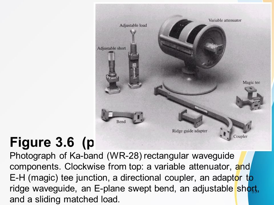 Figure 3.6 (p. 107) Photograph of Ka-band (WR-28) rectangular waveguide components. Clockwise from top: a variable attenuator, and E-H (magic) tee junction, a directional coupler, an adaptor to ridge waveguide, an E-plane swept bend, an adjustable short, and a sliding matched load.
