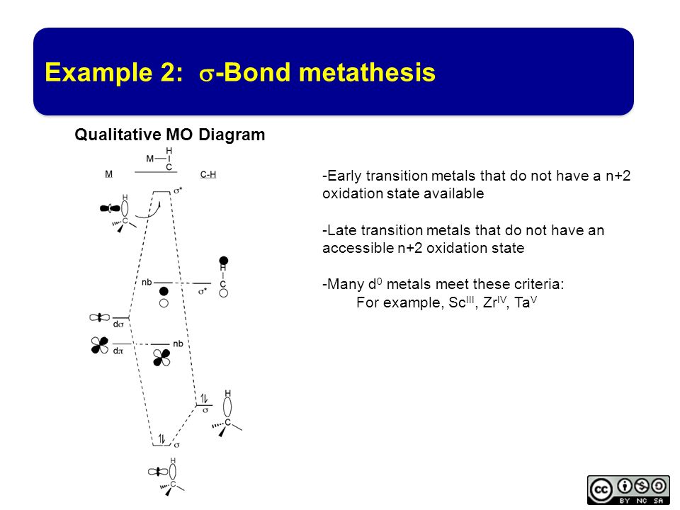 Example 2: s-Bond metathesis