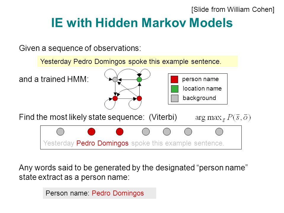 IE with Hidden Markov Models