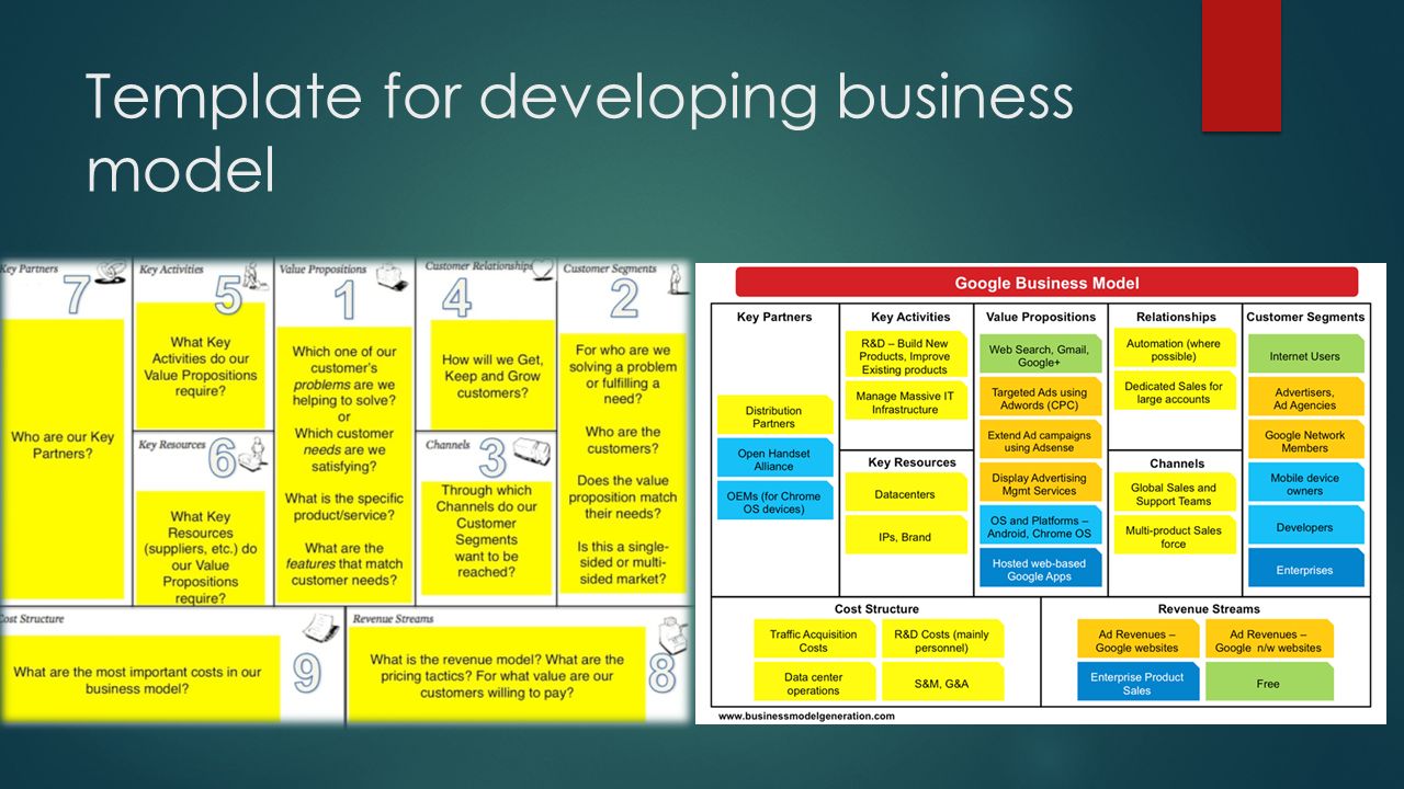 Template for developing business model
