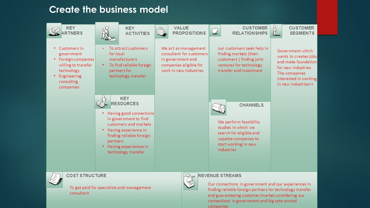 Create the business model