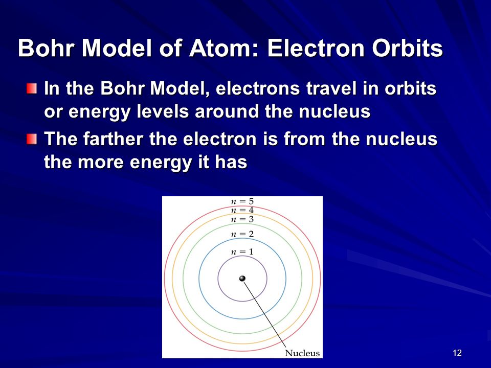 Bohr Model of Atom: Electron Orbits