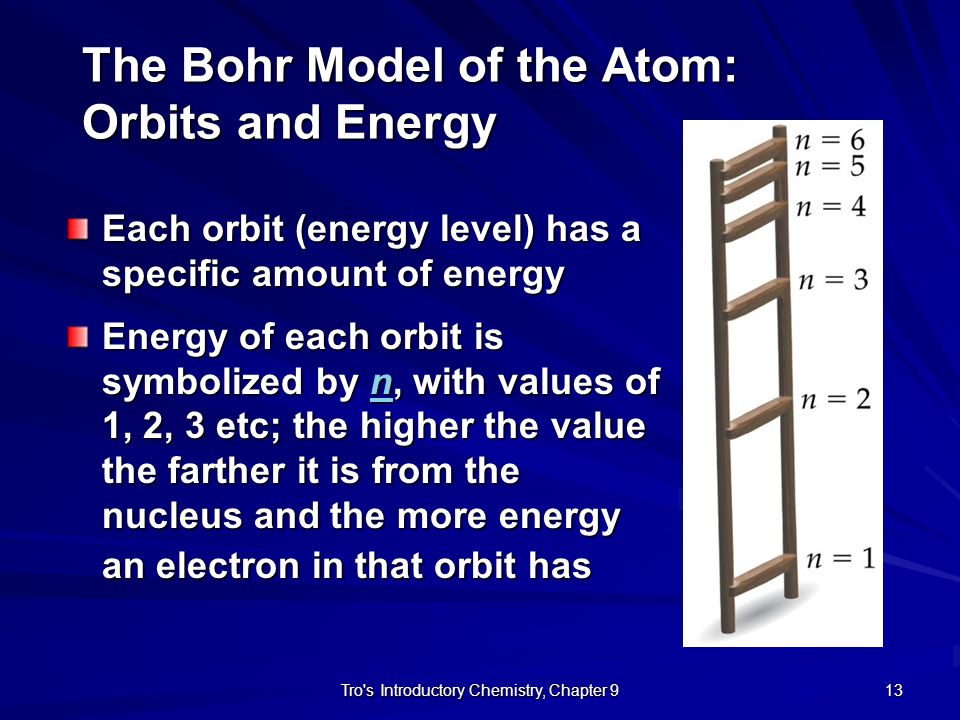 The Bohr Model of the Atom: Orbits and Energy
