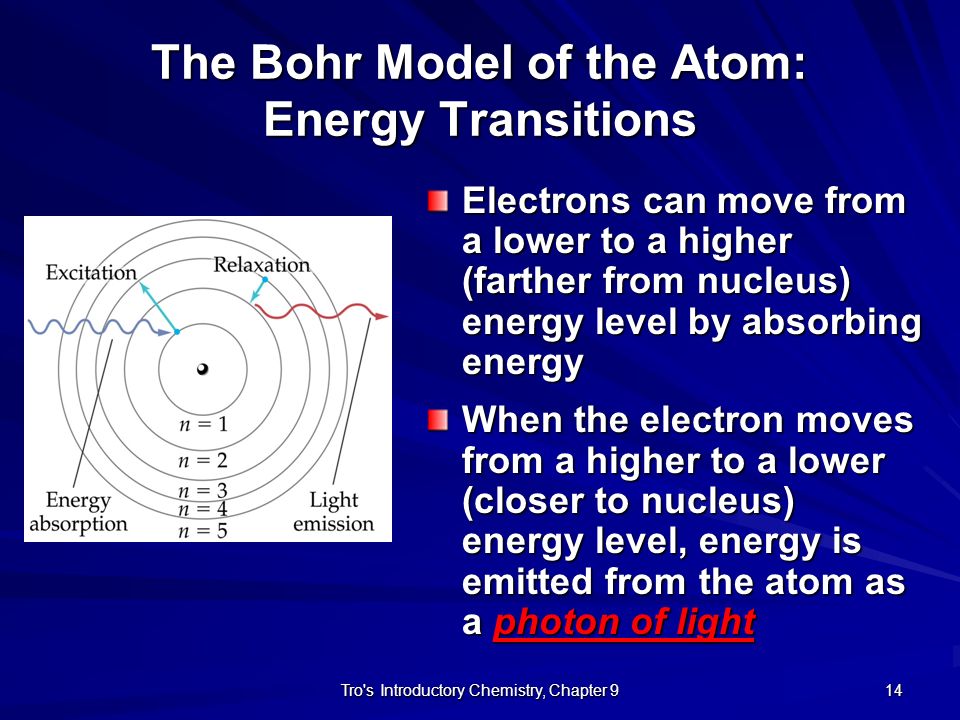 The Bohr Model of the Atom: Energy Transitions