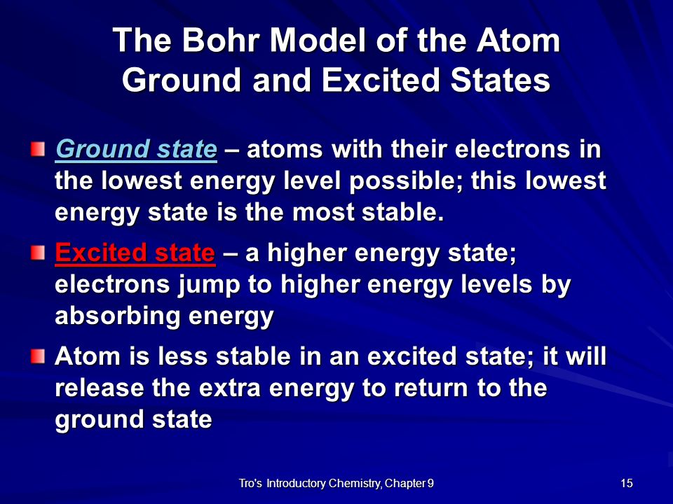The Bohr Model of the Atom Ground and Excited States